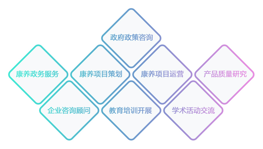廣州長(zhǎng)青康養(yǎng)產(chǎn)業(yè)研究院 全方位咨詢策劃服務(wù)，引領(lǐng)康養(yǎng)產(chǎn)業(yè)新未來