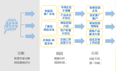 深湘機(jī)器 掄好三板斧 讓網(wǎng)絡(luò)營(yíng)銷切實(shí)落地！